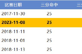 金年会官网入口-四川金强势依靠防守，稳固胜场提升排名