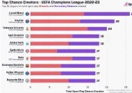 金年会官网首页-包含巴塞罗那战胜尤文图斯：欧冠小组领先的词条