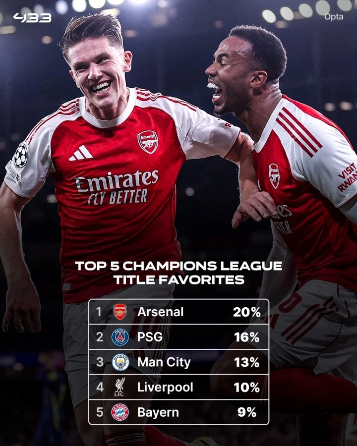 阿森纳英勇晋级，争抢欧冠冠军宝座(阿森纳告别欧冠谁最开心 揭开球队通病与内在原因)